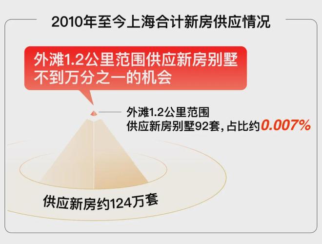 的“孤品”资产！人生资产的压舱石！开元棋牌越秀外滩樾 、上海豪宅圈(图14)